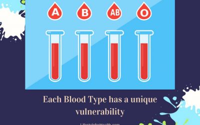 Blood Type A’s May be More Susceptible to Coronavirus