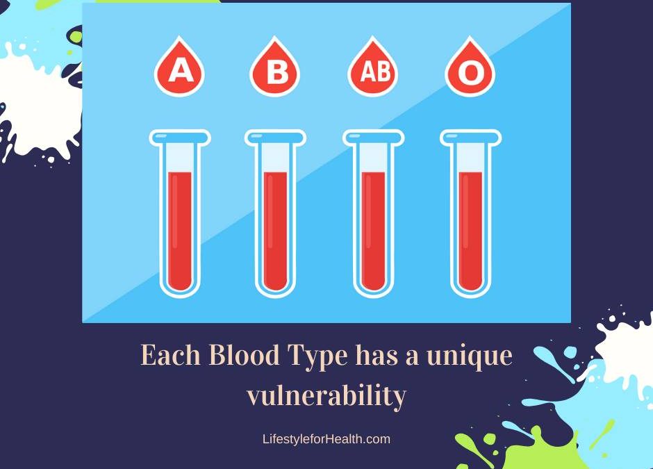 Blood Type A’s May be More Susceptible to Coronavirus
